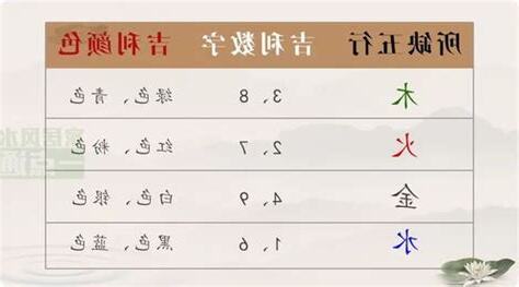 風水 数字